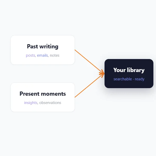 Zin — two sources of input, one searchable library